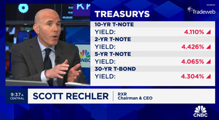 Real Estate •	Roundtable Board Member Scott Rechler (Chairman and Chief Executive Officer, RXR) 