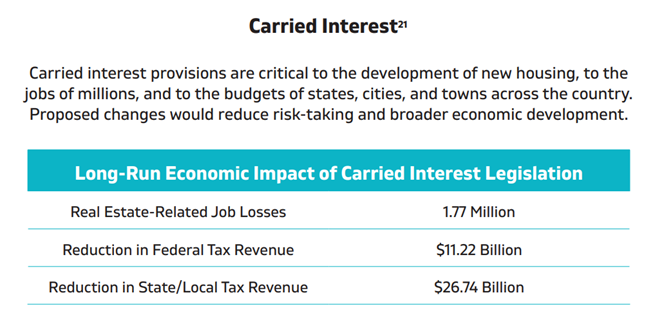 Carried Interest – The Real Estate Roundtable